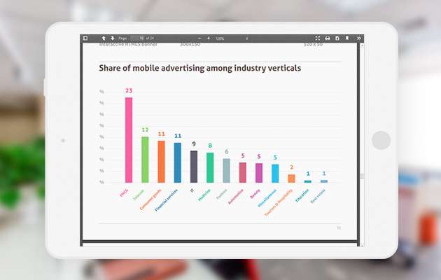 udio mobilnog oglašavanja po industrijskim vertikalama